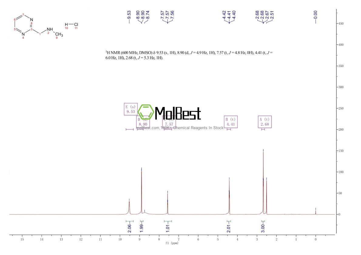 Physical sample testing spectrum (NMR) of 1956365-37-9