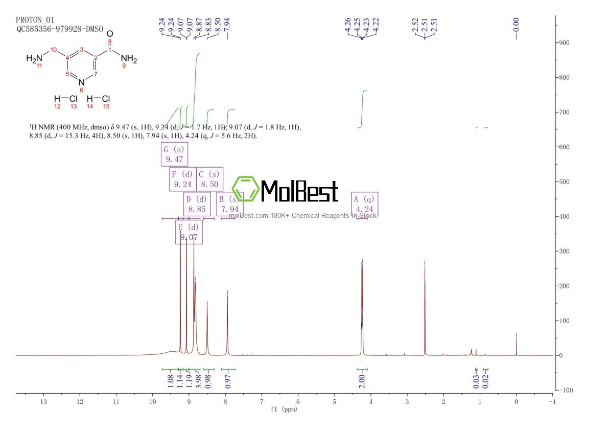 Physical sample testing spectrum (NMR) of 1956365-61-9