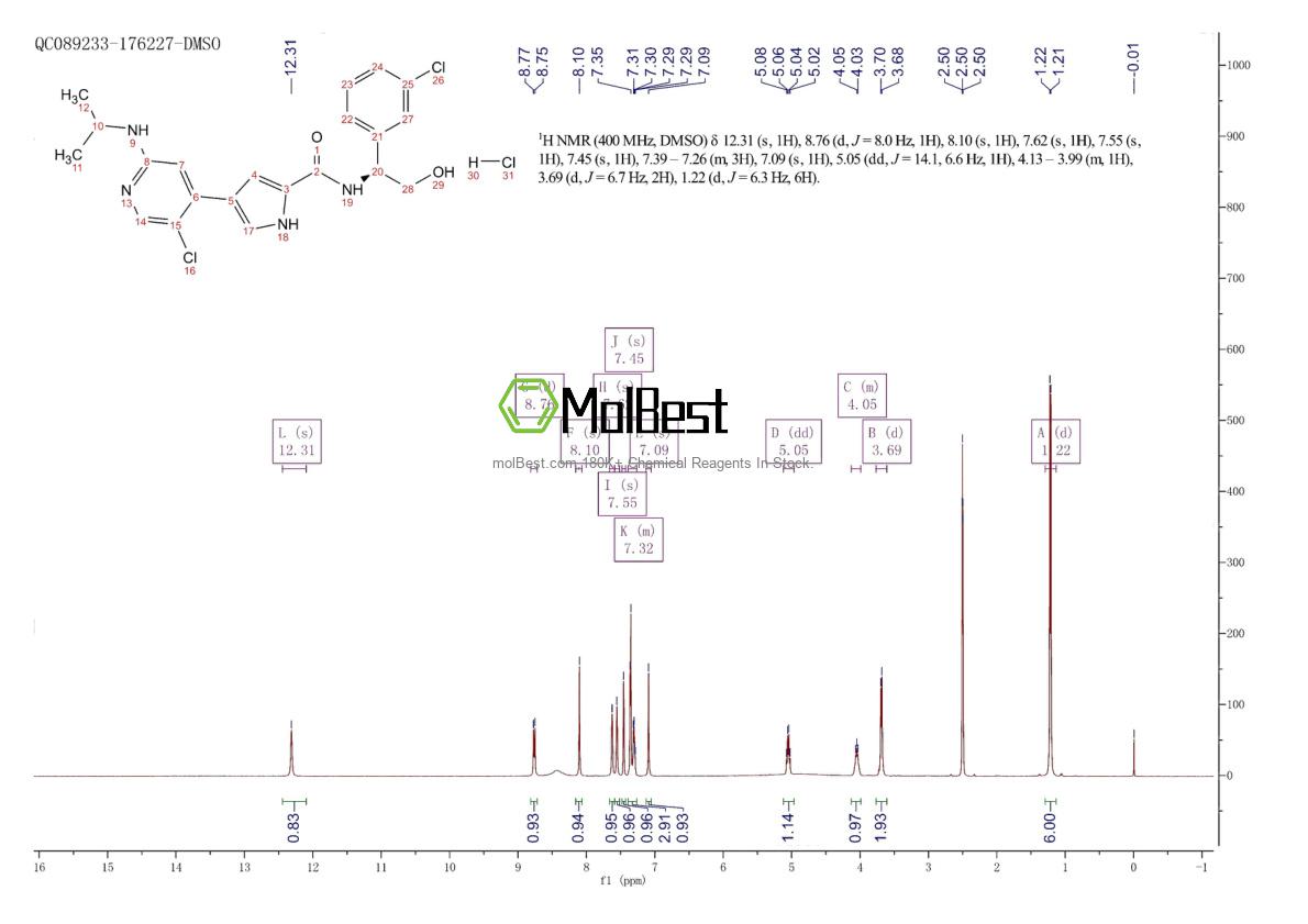 Physical sample testing spectrum (NMR) of 1956366-10-1
