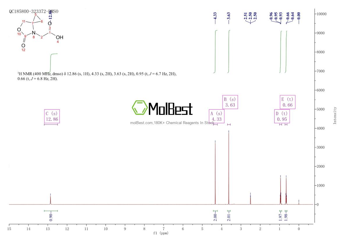 Physical sample testing spectrum (NMR) of 1956369-03-1