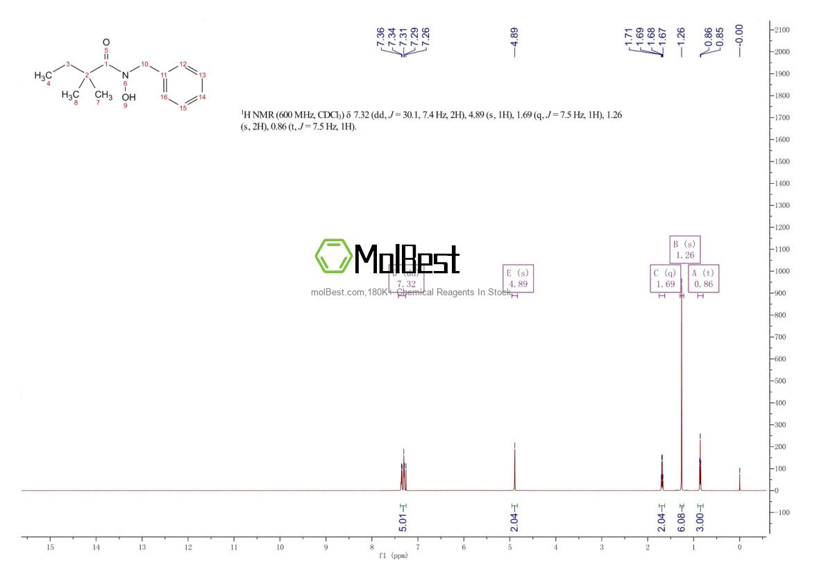 Physical sample testing spectrum (NMR) of 1956370-21-0