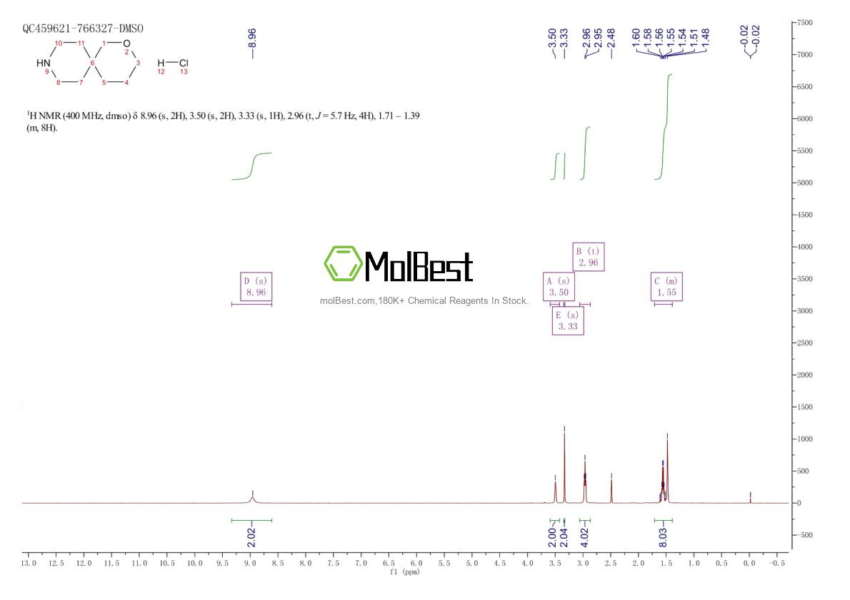 Physical sample testing spectrum (NMR) of 1956370-88-9