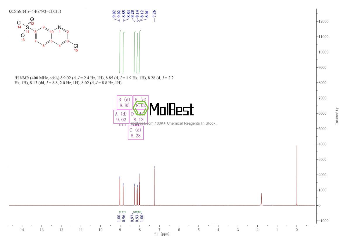 Physical sample testing spectrum (NMR) of 1956371-35-9