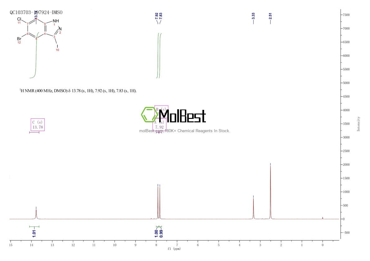 Physical sample testing spectrum (NMR) of 1956371-54-2