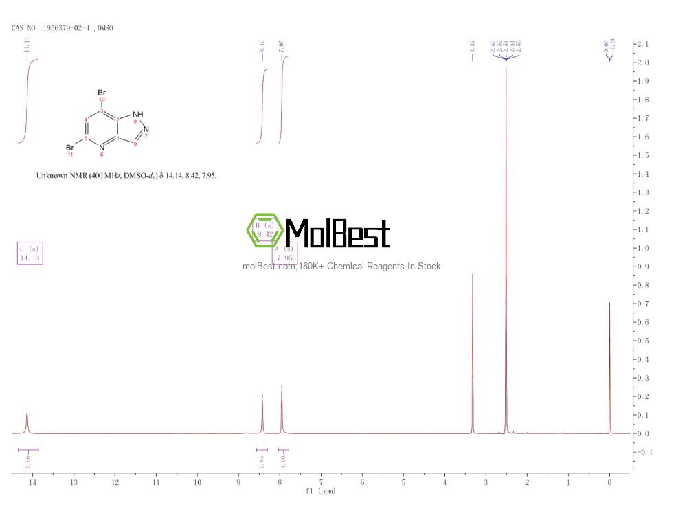 Physical sample testing spectrum (NMR) of 1956379-02-4