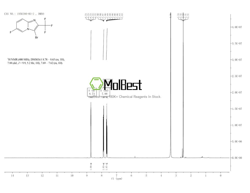 Physical sample testing spectrum (NMR) of 1956380-03-2