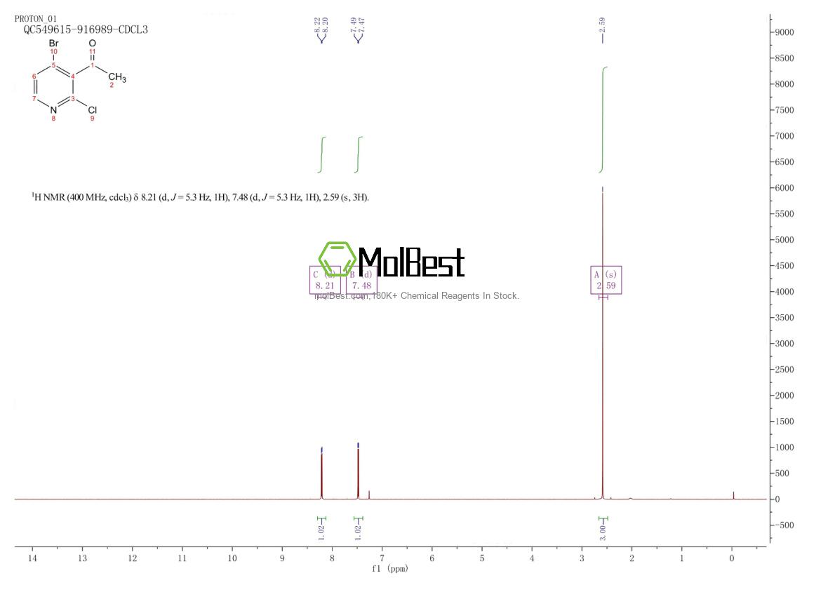 Physical sample testing spectrum (NMR) of 1956380-41-8