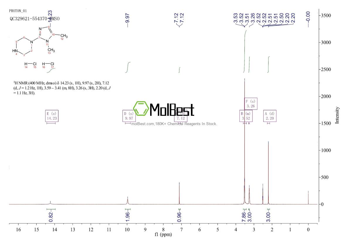 Physical sample testing spectrum (NMR) of 1956380-83-8
