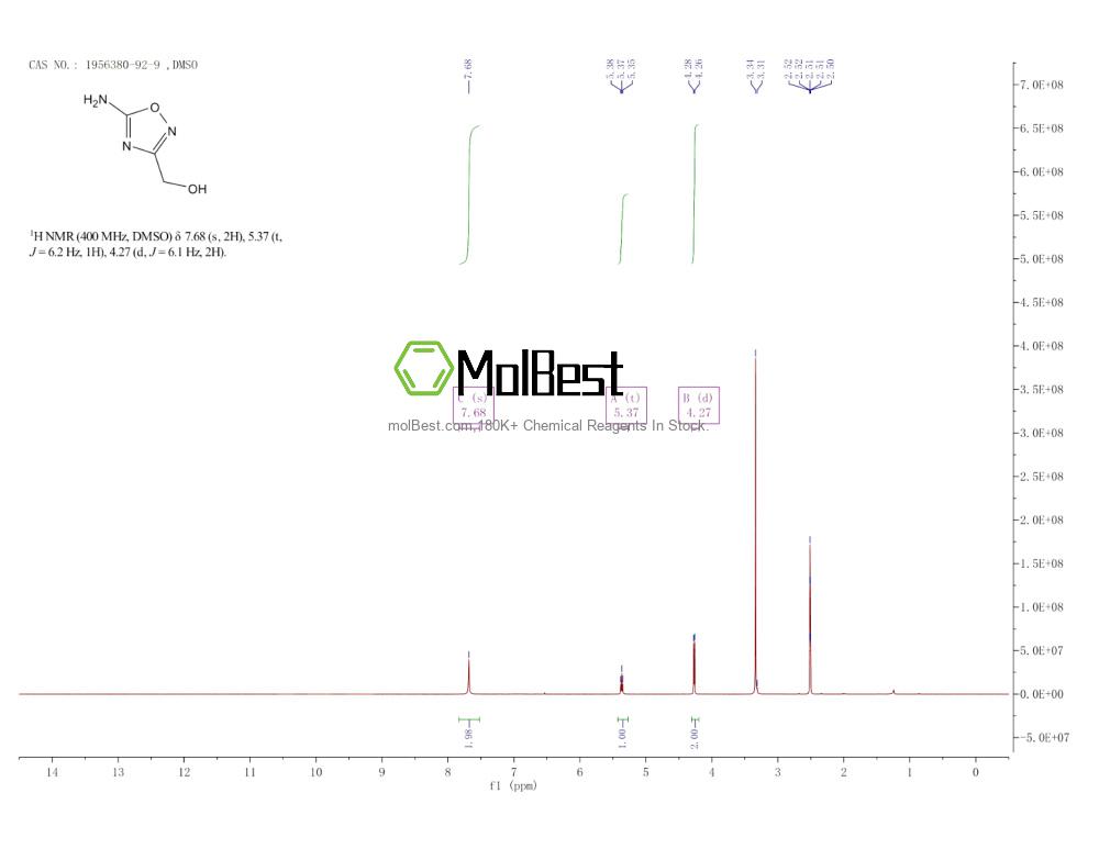 Physical sample testing spectrum (NMR) of 1956380-92-9