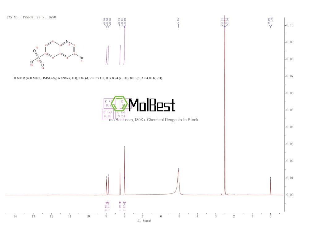 Physical sample testing spectrum (NMR) of 1956381-95-5