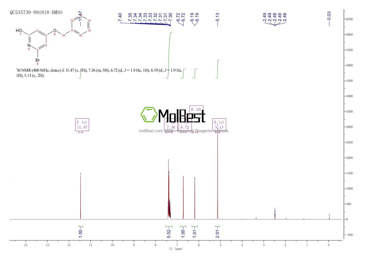 Physical sample testing spectrum (NMR) of 1956382-50-5