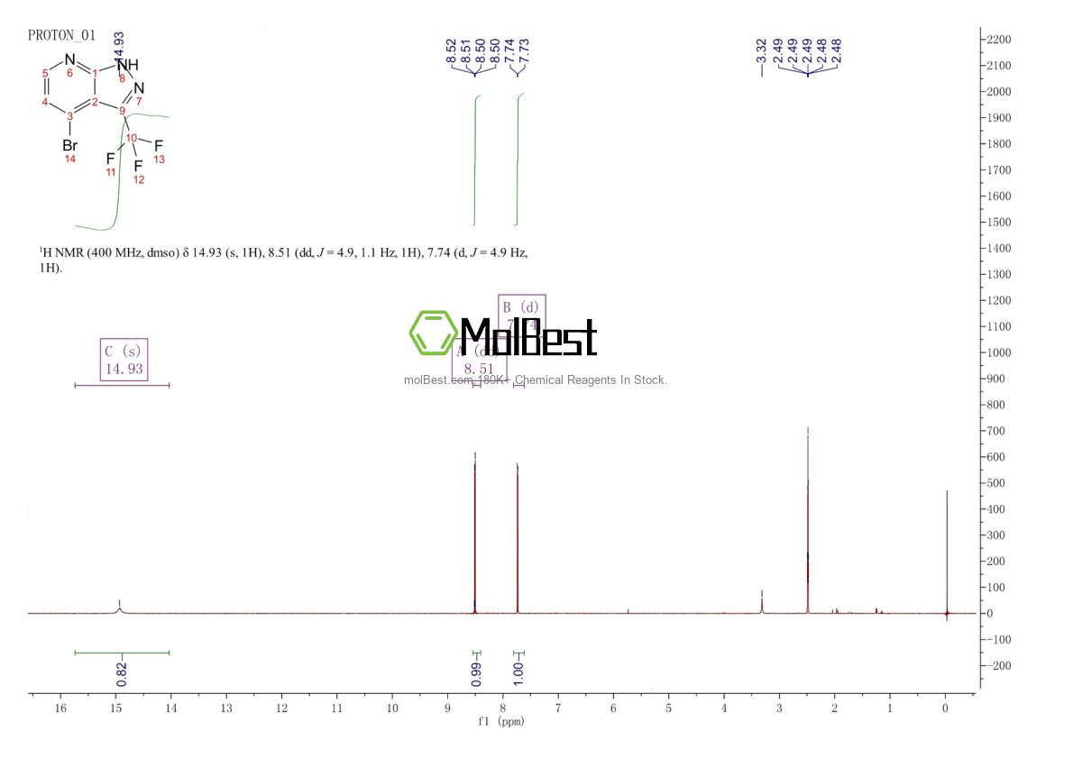 Physical sample testing spectrum (NMR) of 1956382-83-4