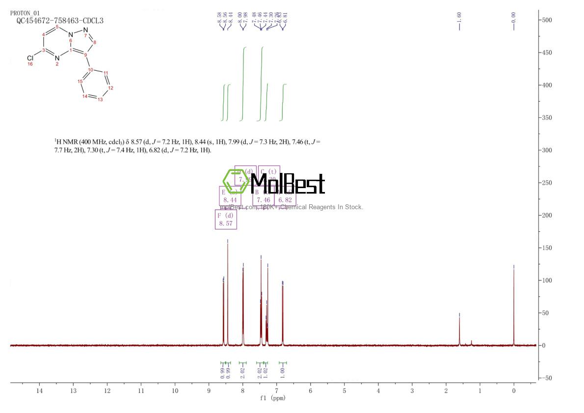 Physical sample testing spectrum (NMR) of 1956386-12-1