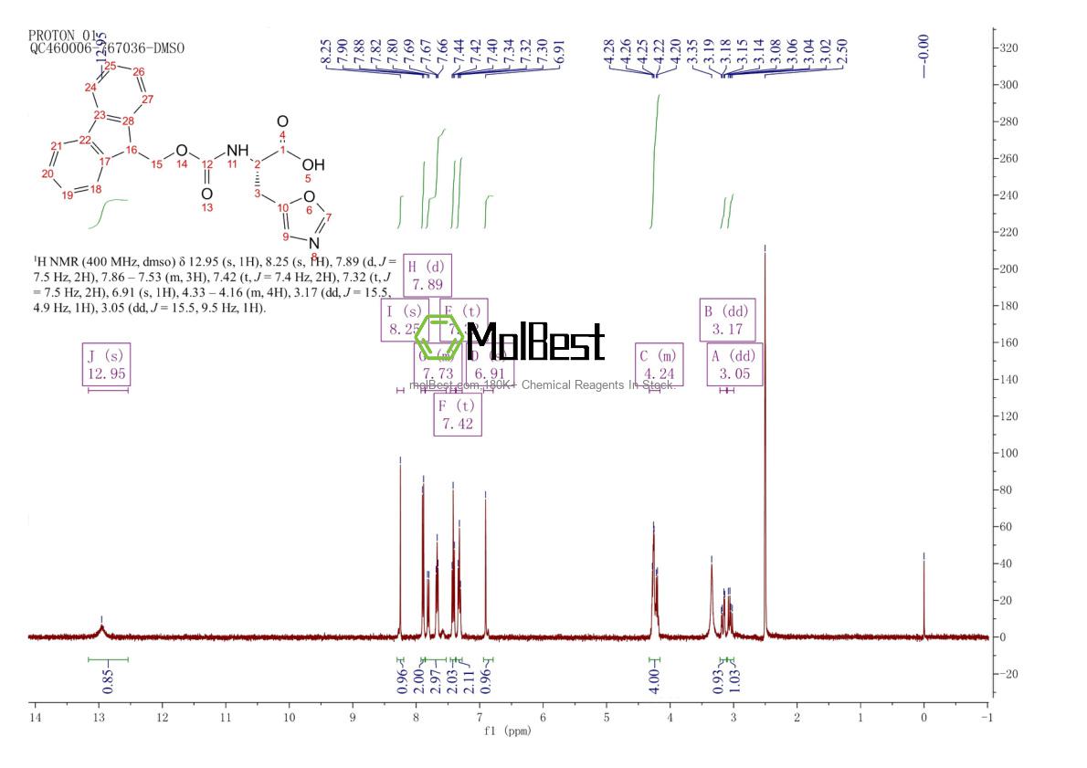 Physical sample testing spectrum (NMR) of 1956434-67-5