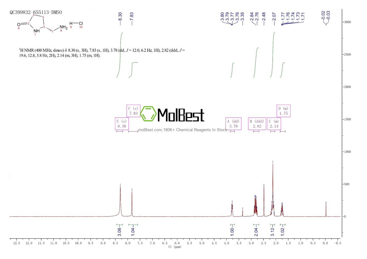 Physical sample testing spectrum (NMR) of 1956434-90-4