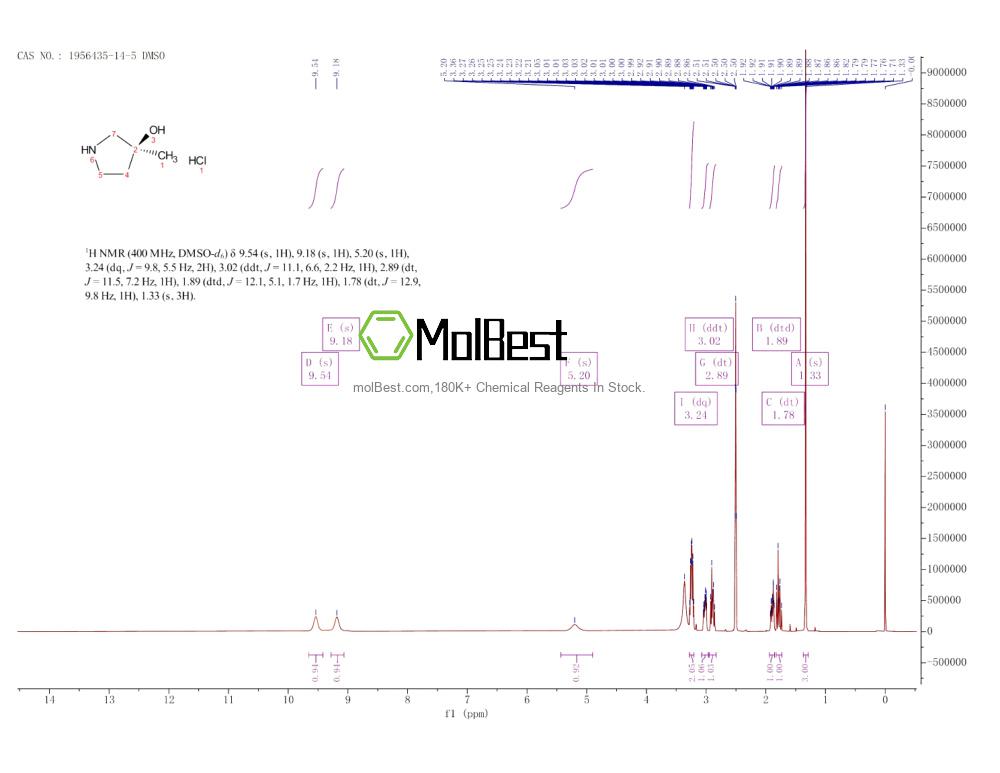 Physical sample testing spectrum (NMR) of 1956435-14-5