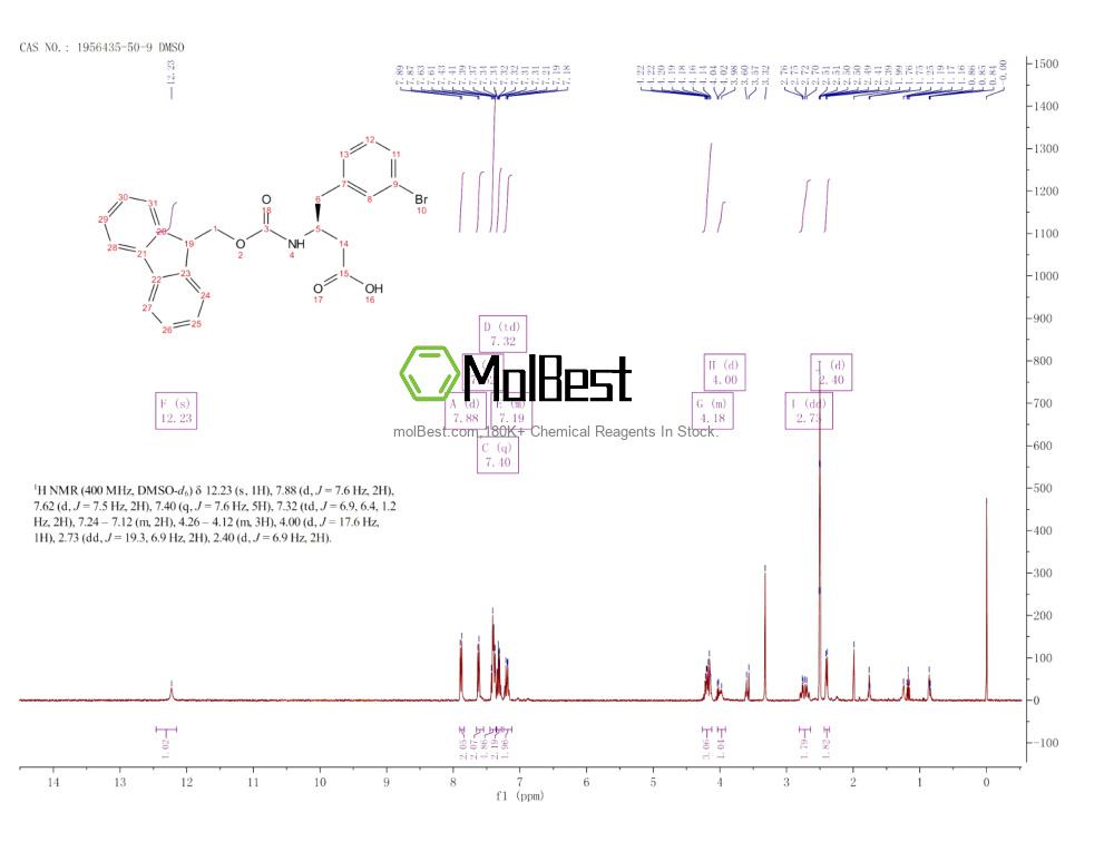 Physical sample testing spectrum (NMR) of 1956435-50-9