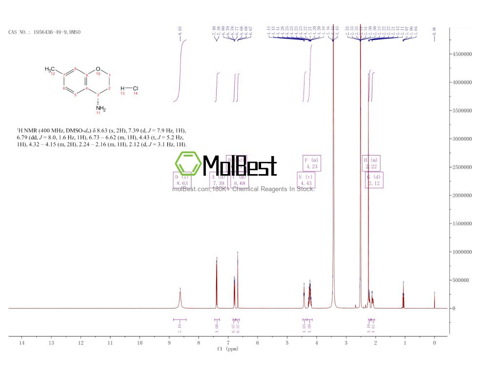 Physical sample testing spectrum (NMR) of 1956436-49-9
