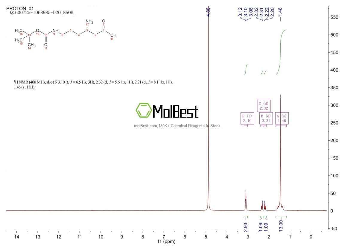 Physical sample testing spectrum (NMR) of 1956436-56-8