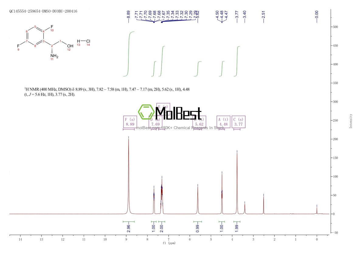Physical sample testing spectrum (NMR) of 1956436-65-9