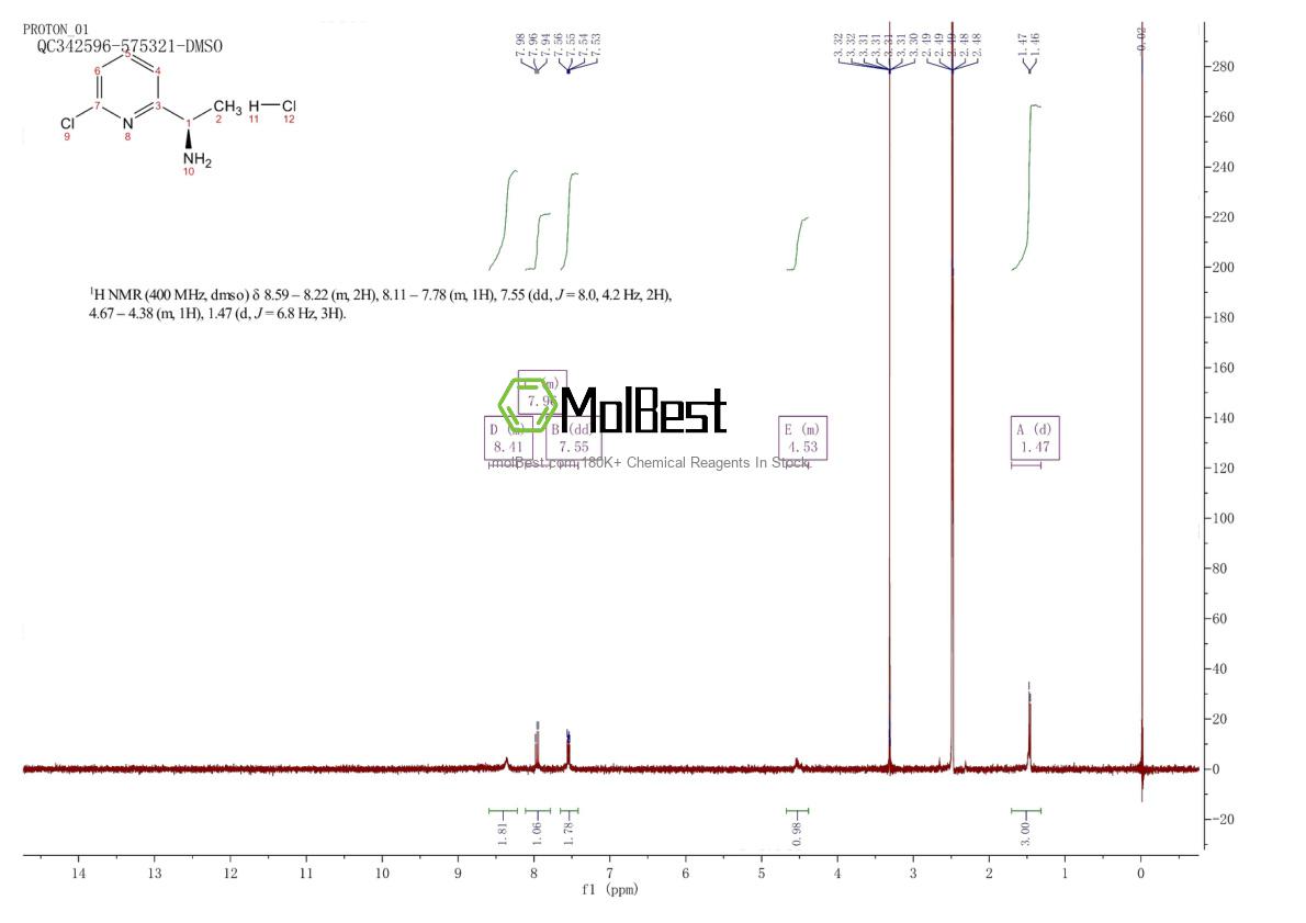 Physical sample testing spectrum (NMR) of 1956436-85-3
