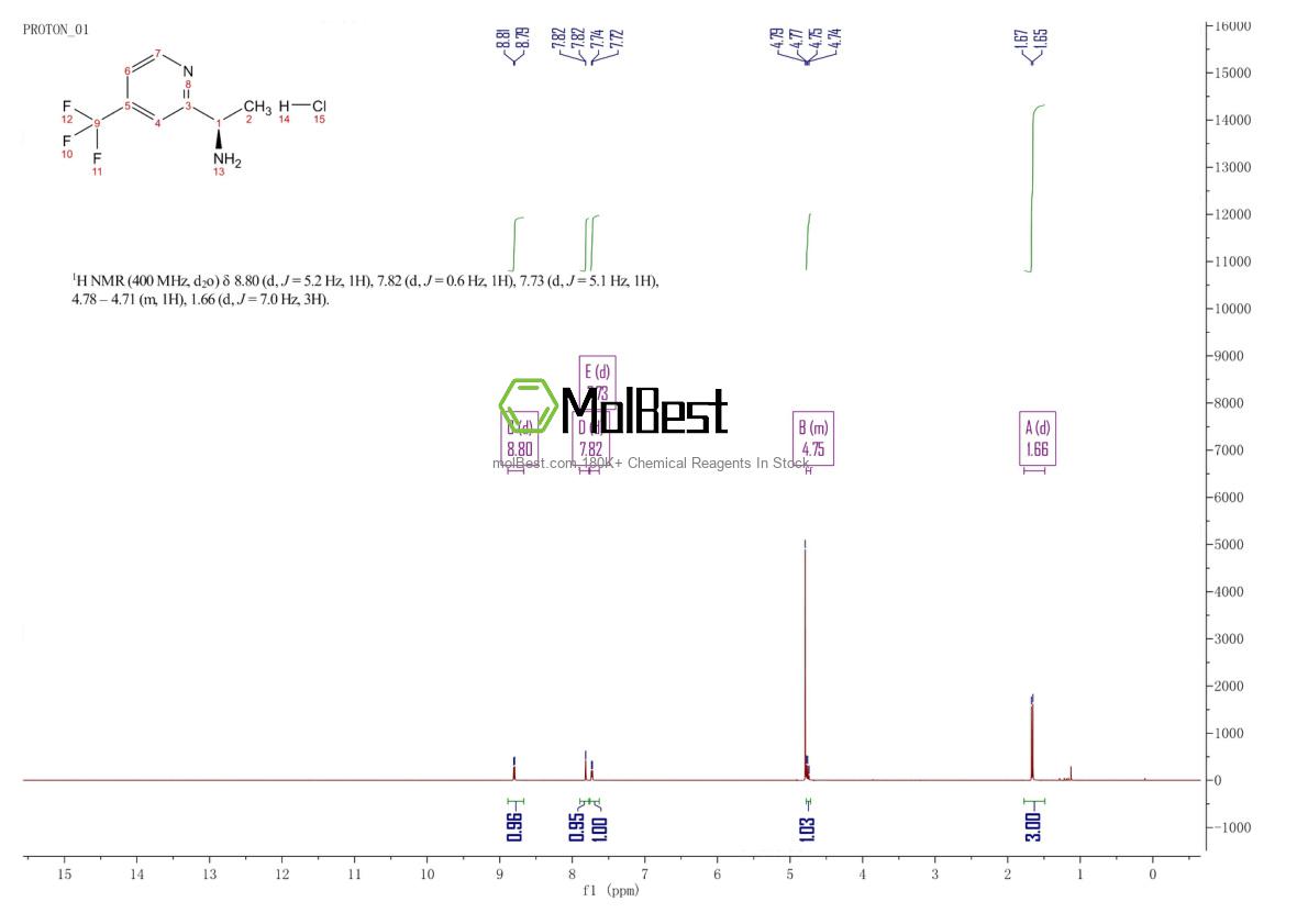 Physical sample testing spectrum (NMR) of 1956437-68-5