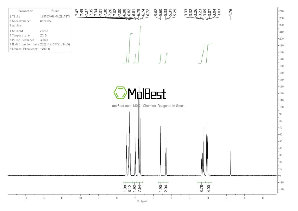 Physical sample testing spectrum (NMR) of 195703-68-5