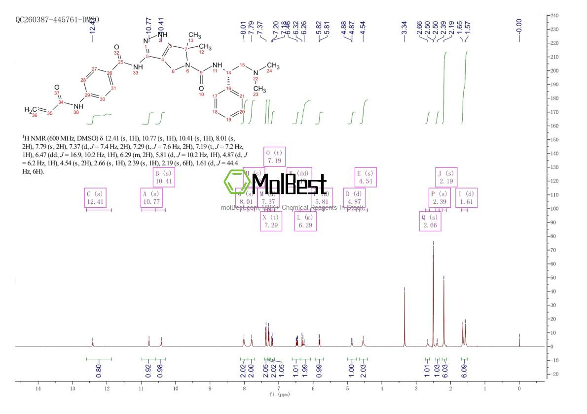 Physical sample testing spectrum (NMR) of 1957203-01-8
