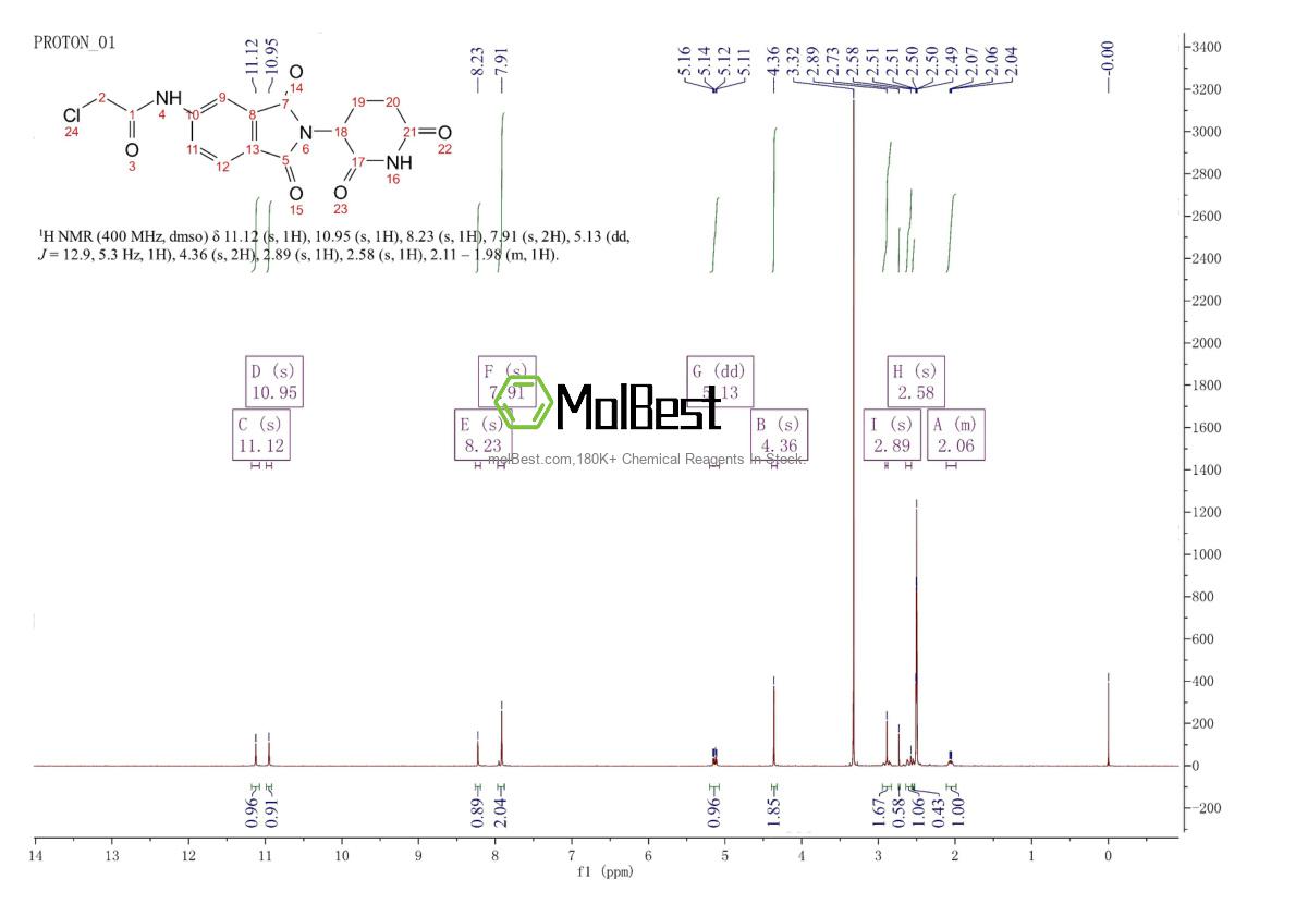 Physical sample testing spectrum (NMR) of 1957235-51-6