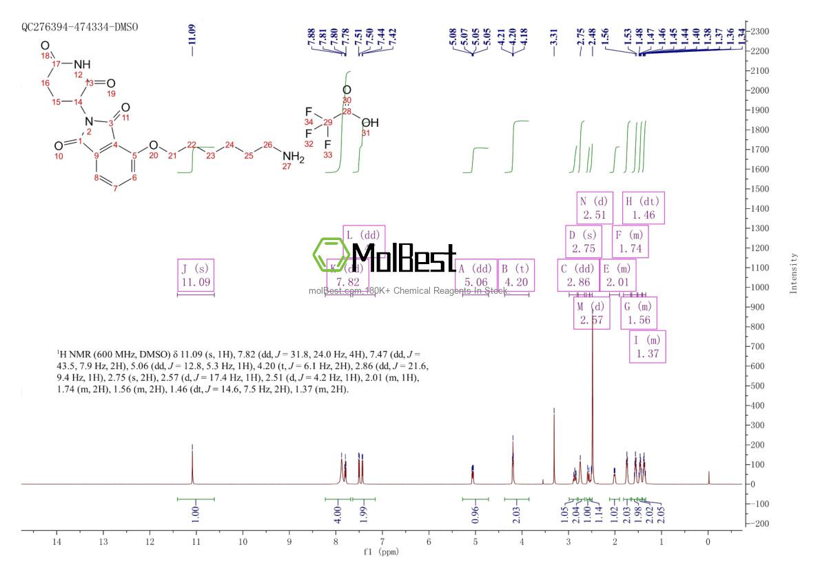 Physical sample testing spectrum (NMR) of 1957235-99-2