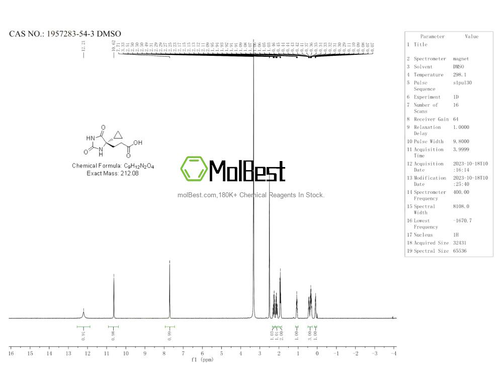 Physical sample testing spectrum (NMR) of 1957283-54-3