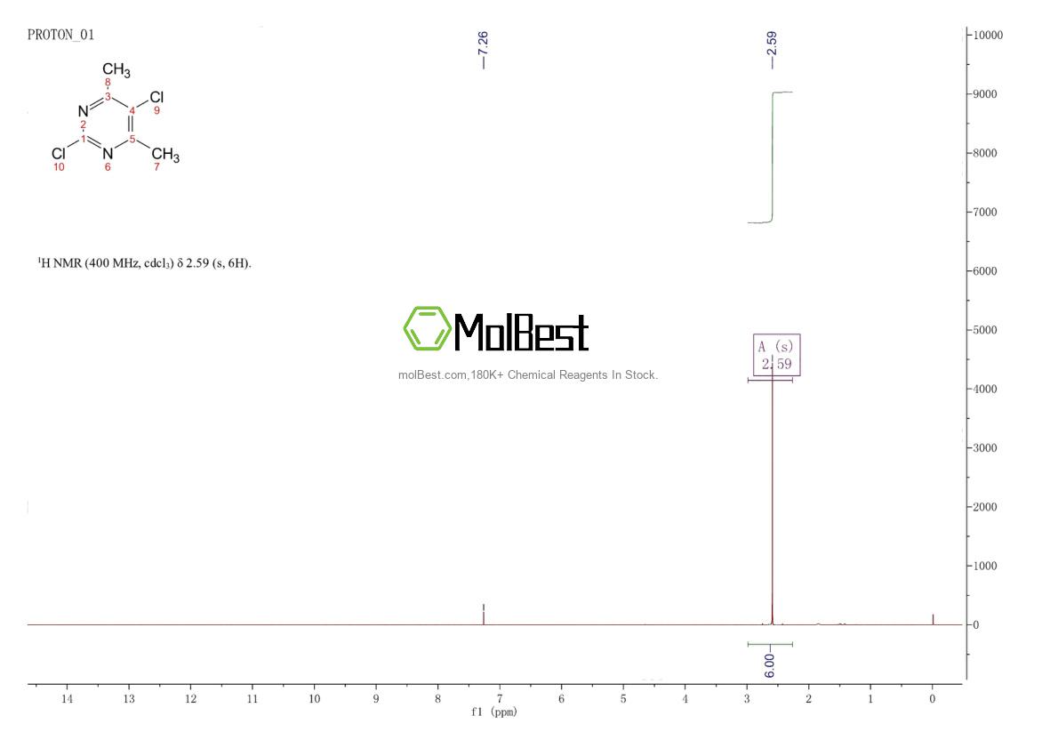 Physical sample testing spectrum (NMR) of 19573-83-2