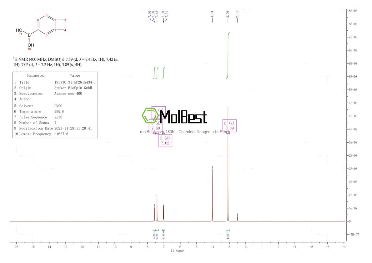 Physical sample testing spectrum (NMR) of 195730-31-5