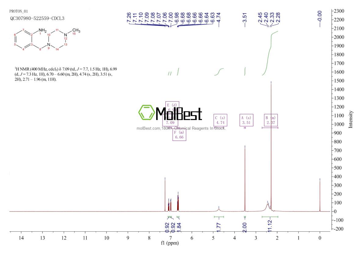 Physical sample testing spectrum (NMR) of 19577-84-5