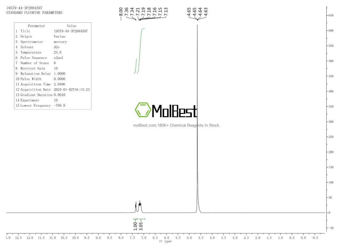 Physical sample testing spectrum (NMR) of 19579-44-3