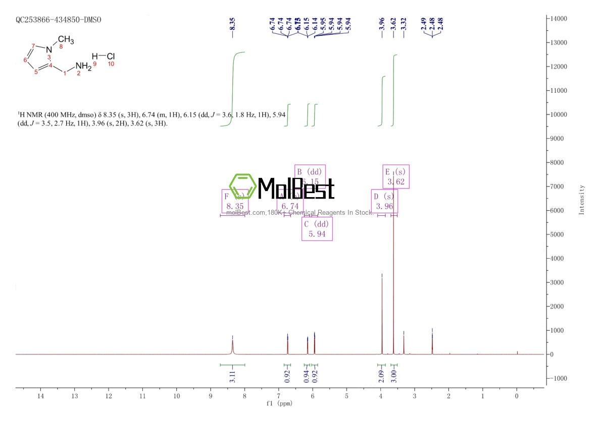 Physical sample testing spectrum (NMR) of 1958064-71-5