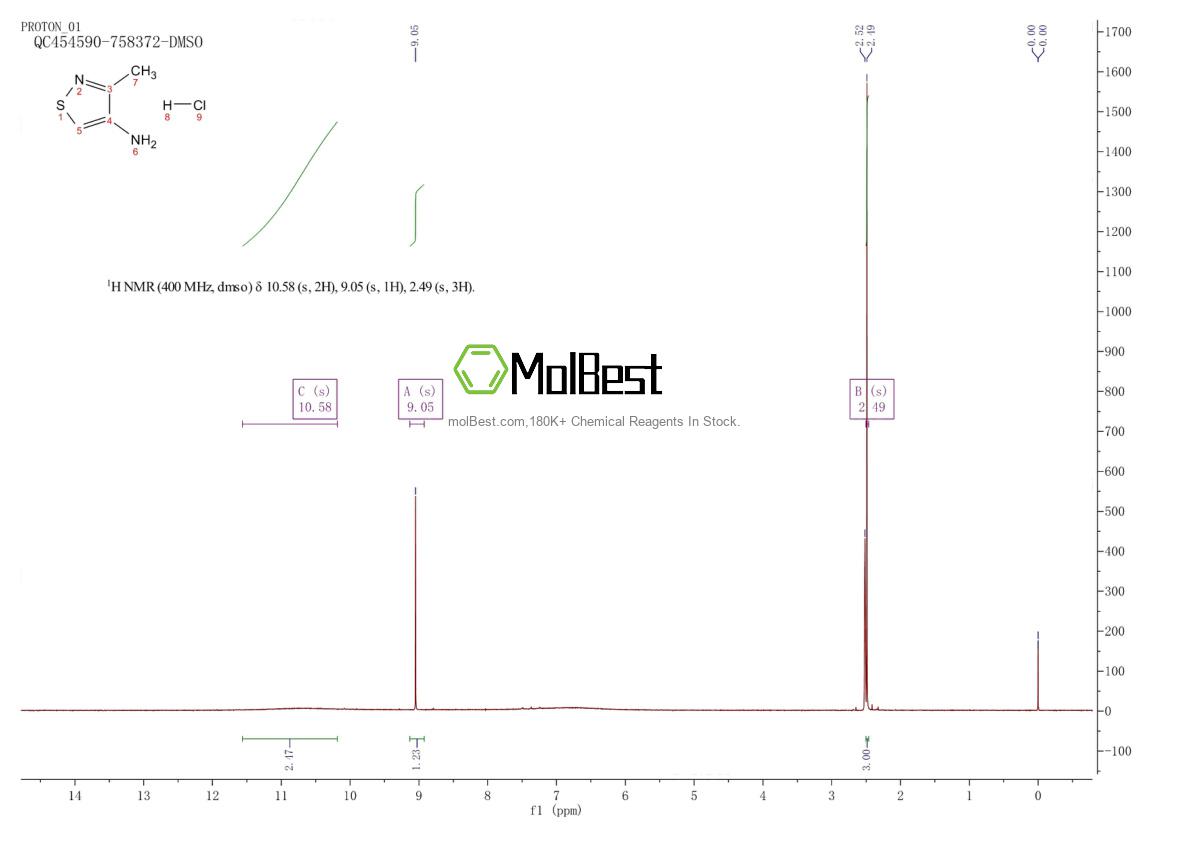 Physical sample testing spectrum (NMR) of 1958100-55-4