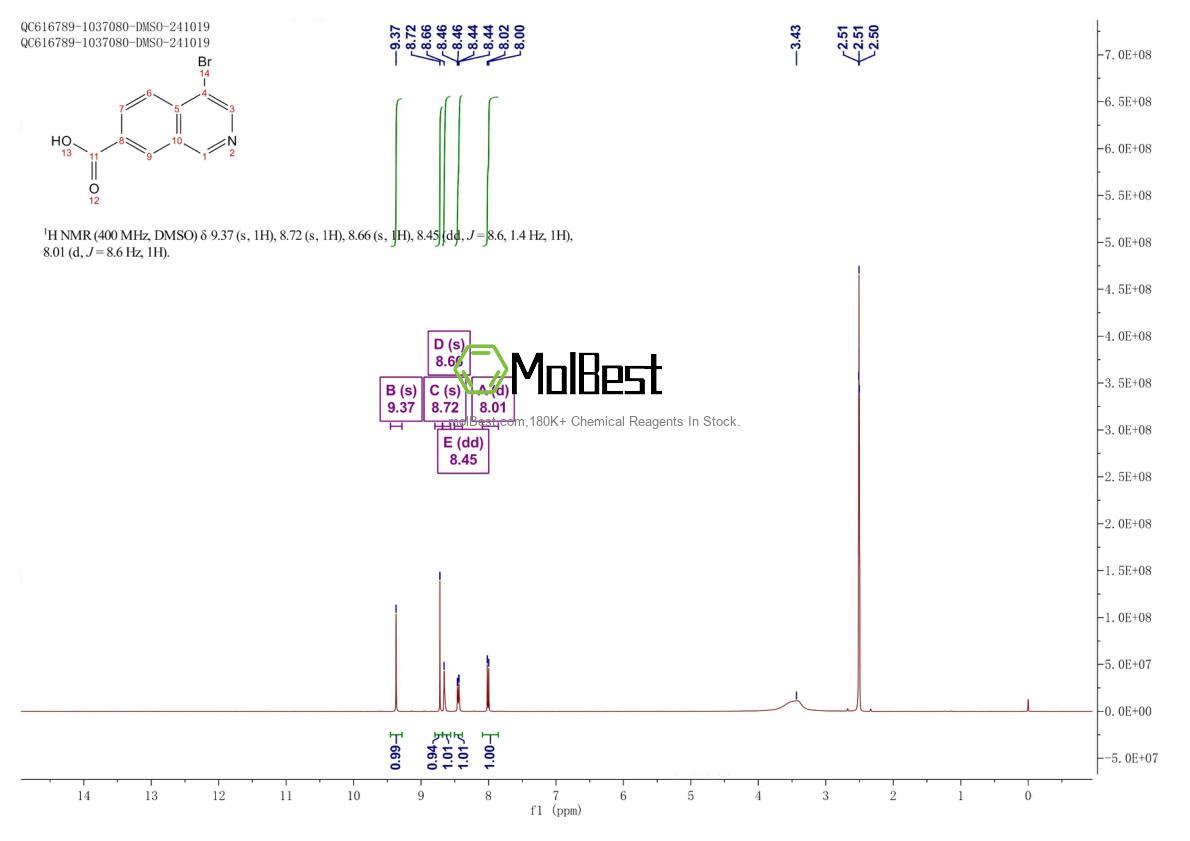Physical sample testing spectrum (NMR) of 1958100-95-2
