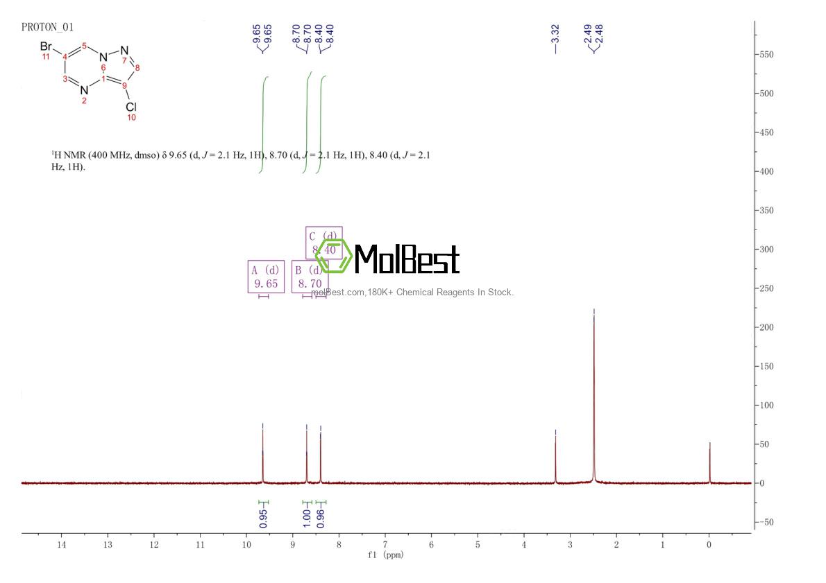 Physical sample testing spectrum (NMR) of 1958106-07-4