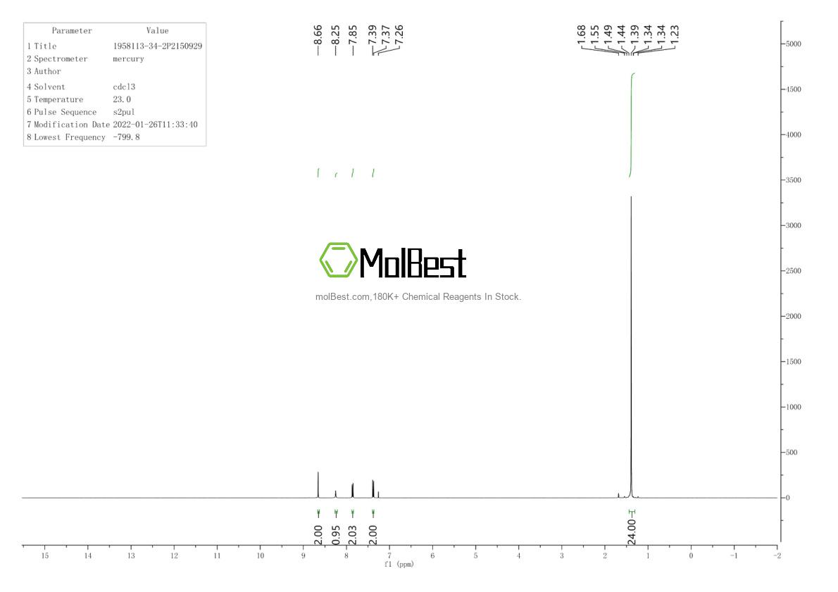 Physical sample testing spectrum (NMR) of 1958113-34-2