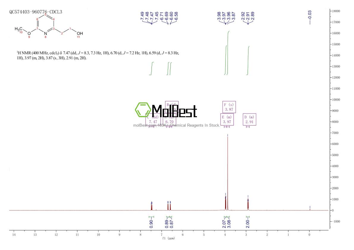 Physical sample testing spectrum (NMR) of 195819-17-1