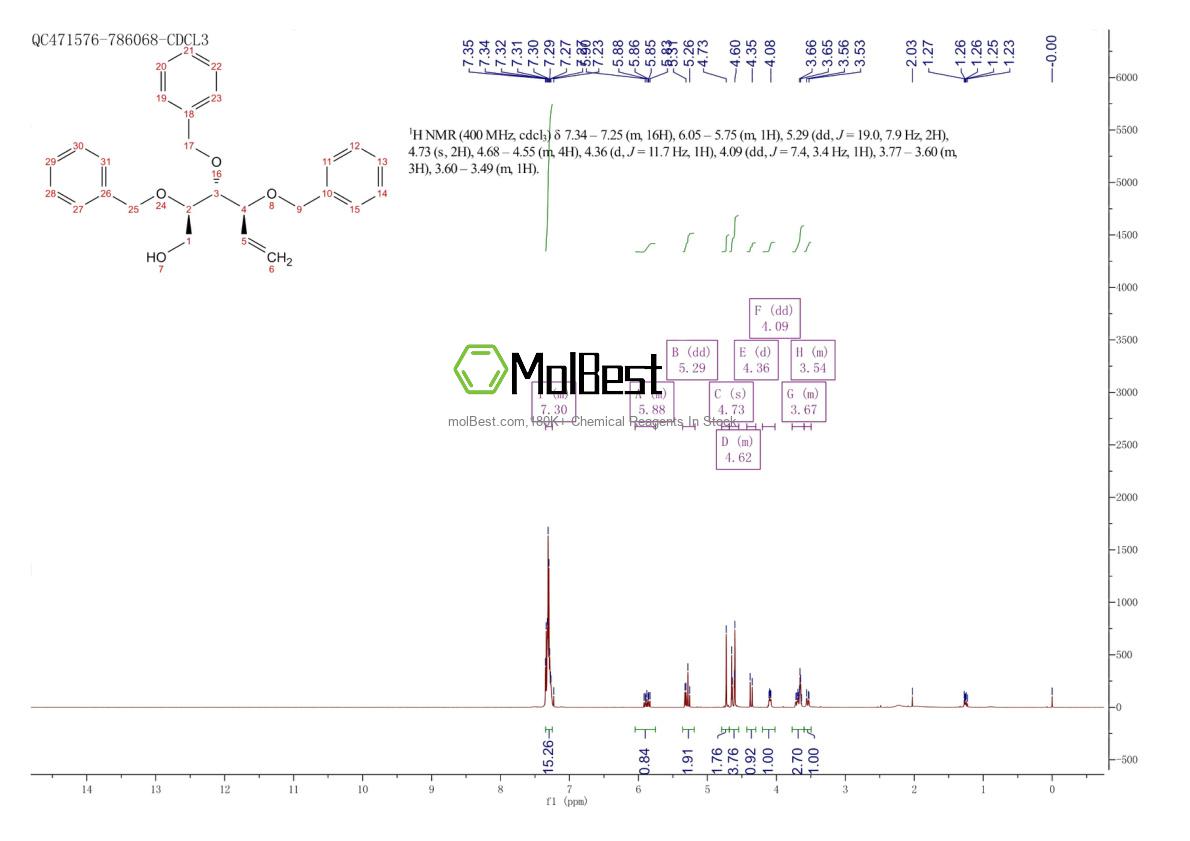 Physical sample testing spectrum (NMR) of 195873-64-4