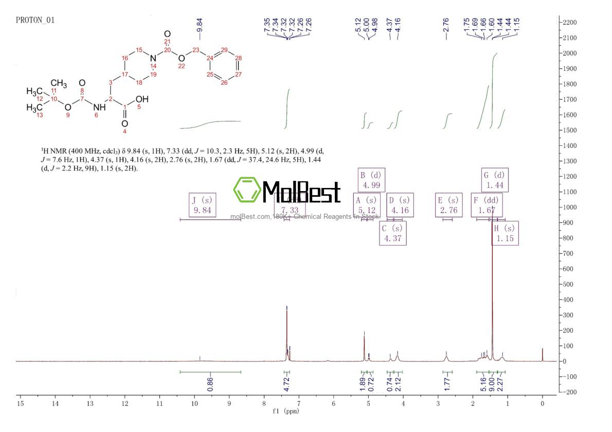 Physical sample testing spectrum (NMR) of 195877-90-8