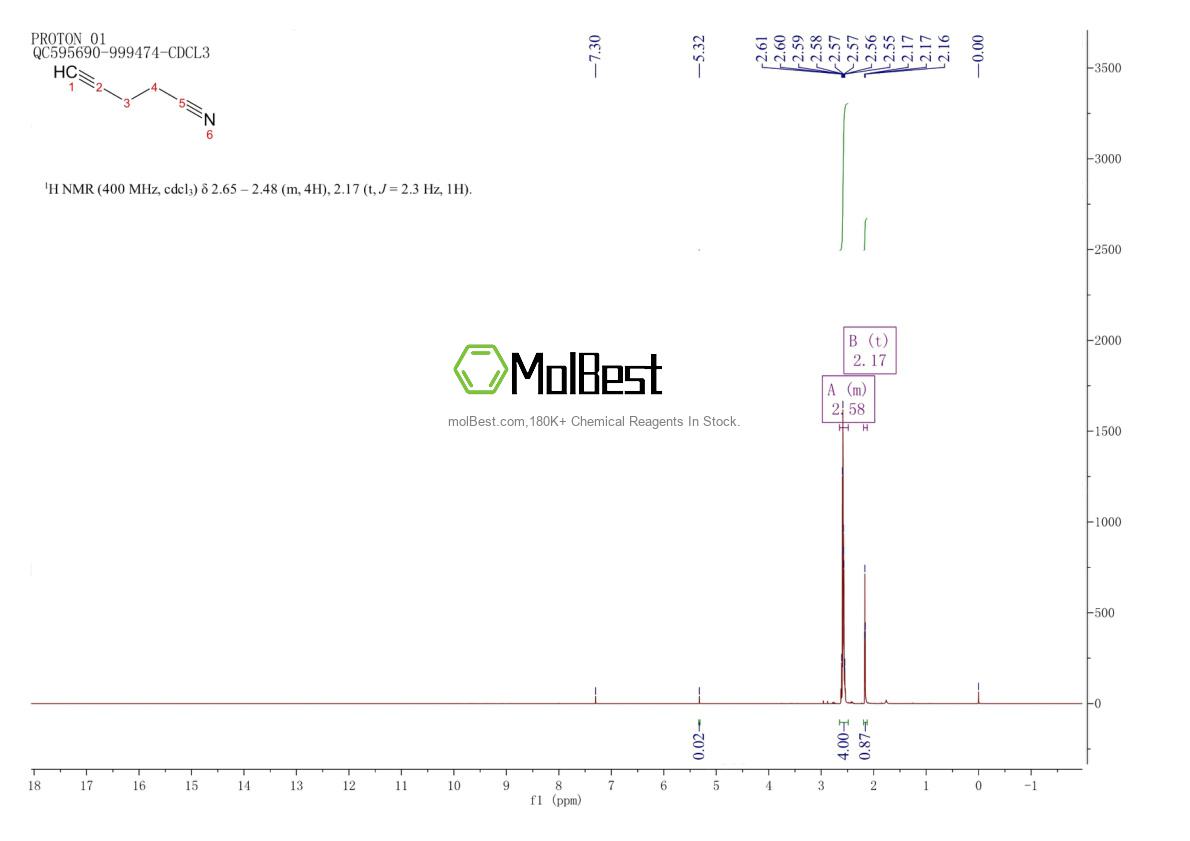 Physical sample testing spectrum (NMR) of 19596-07-7