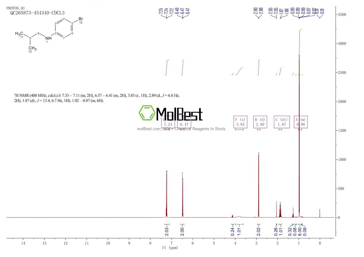 Physical sample testing spectrum (NMR) of 195968-92-4