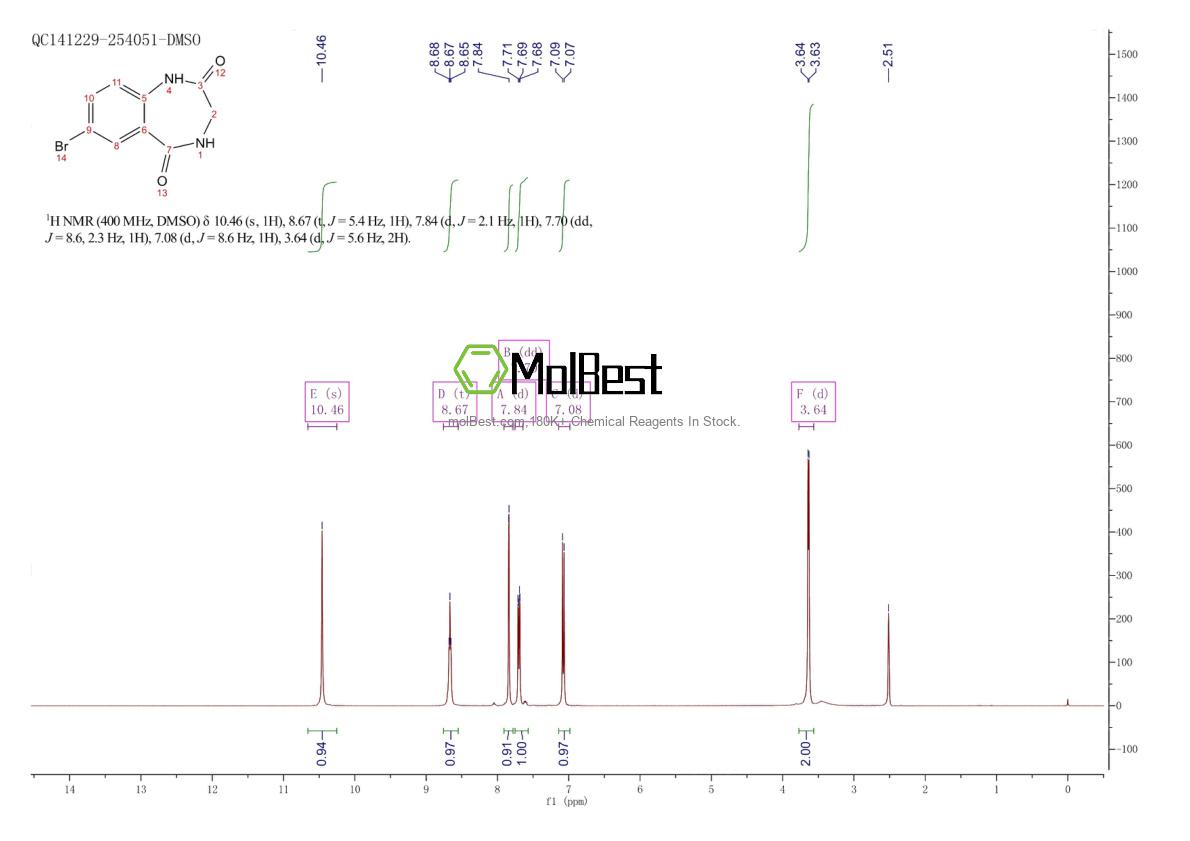 Physical sample testing spectrum (NMR) of 195986-74-4