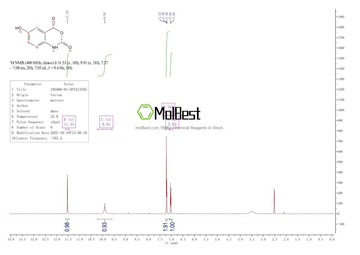 Physical sample testing spectrum (NMR) of 195986-91-5