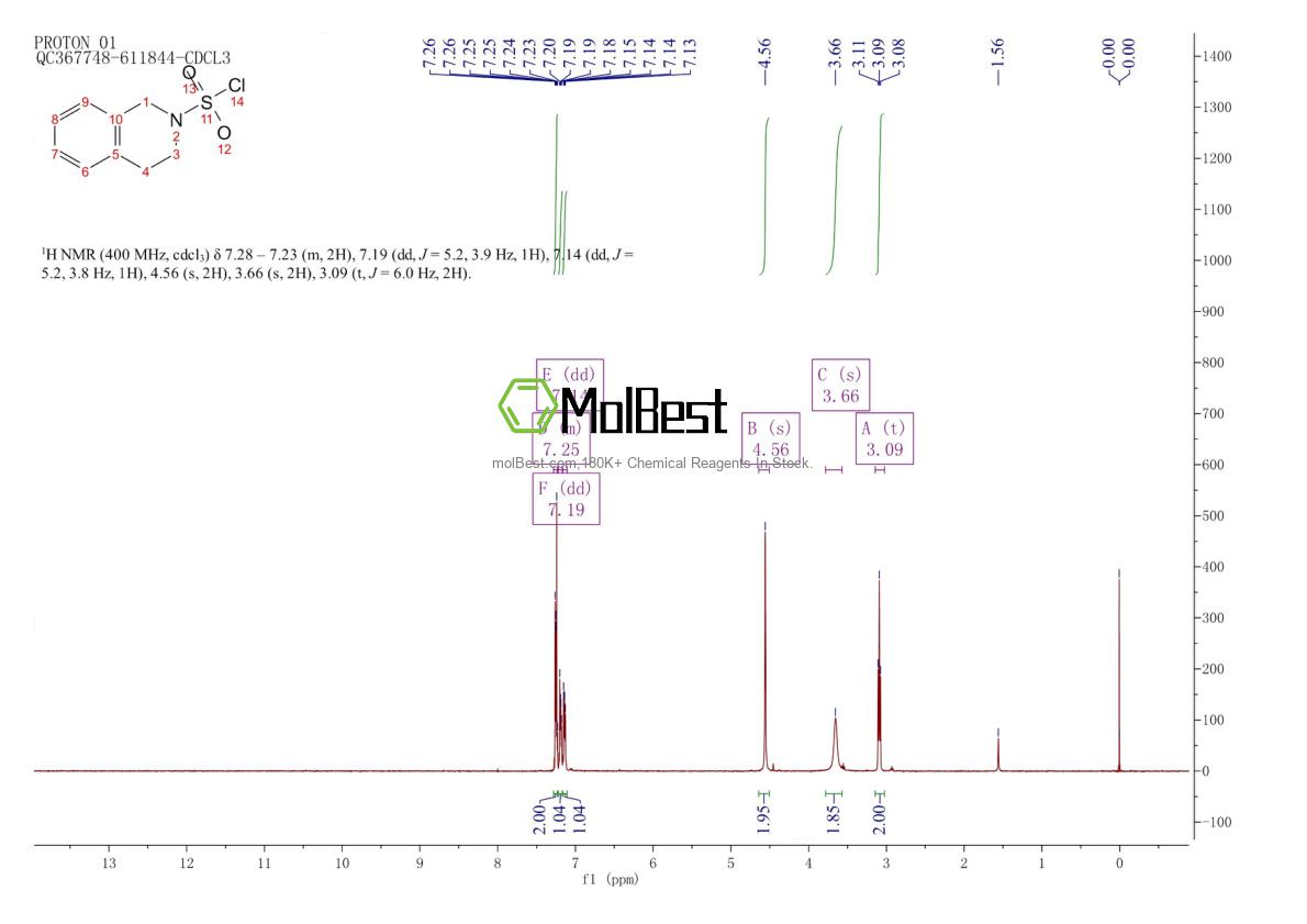 Physical sample testing spectrum (NMR) of 195987-27-0