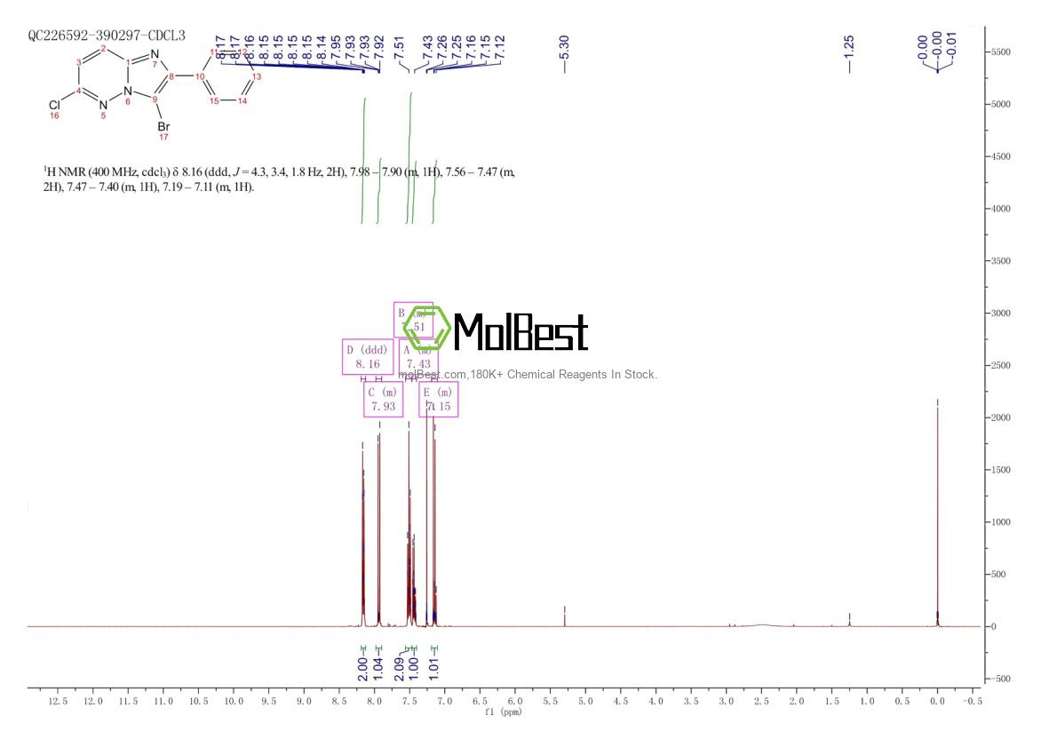 Physical sample testing spectrum (NMR) of 19601-74-2
