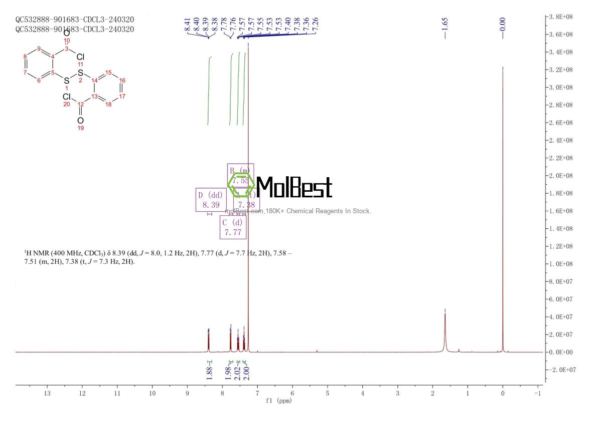 Physical sample testing spectrum (NMR) of 19602-82-5